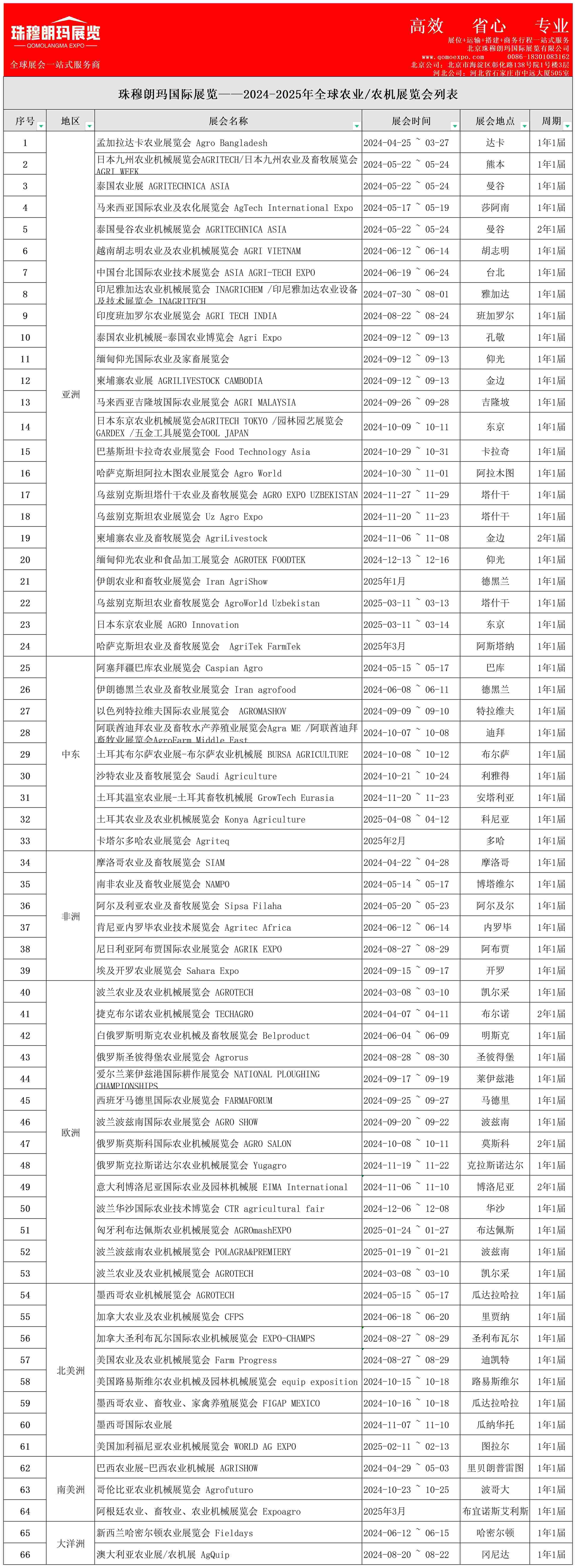 珠穆朗玛展览-2024-2025年展会计划表-2023.3版_农业农机.jpg