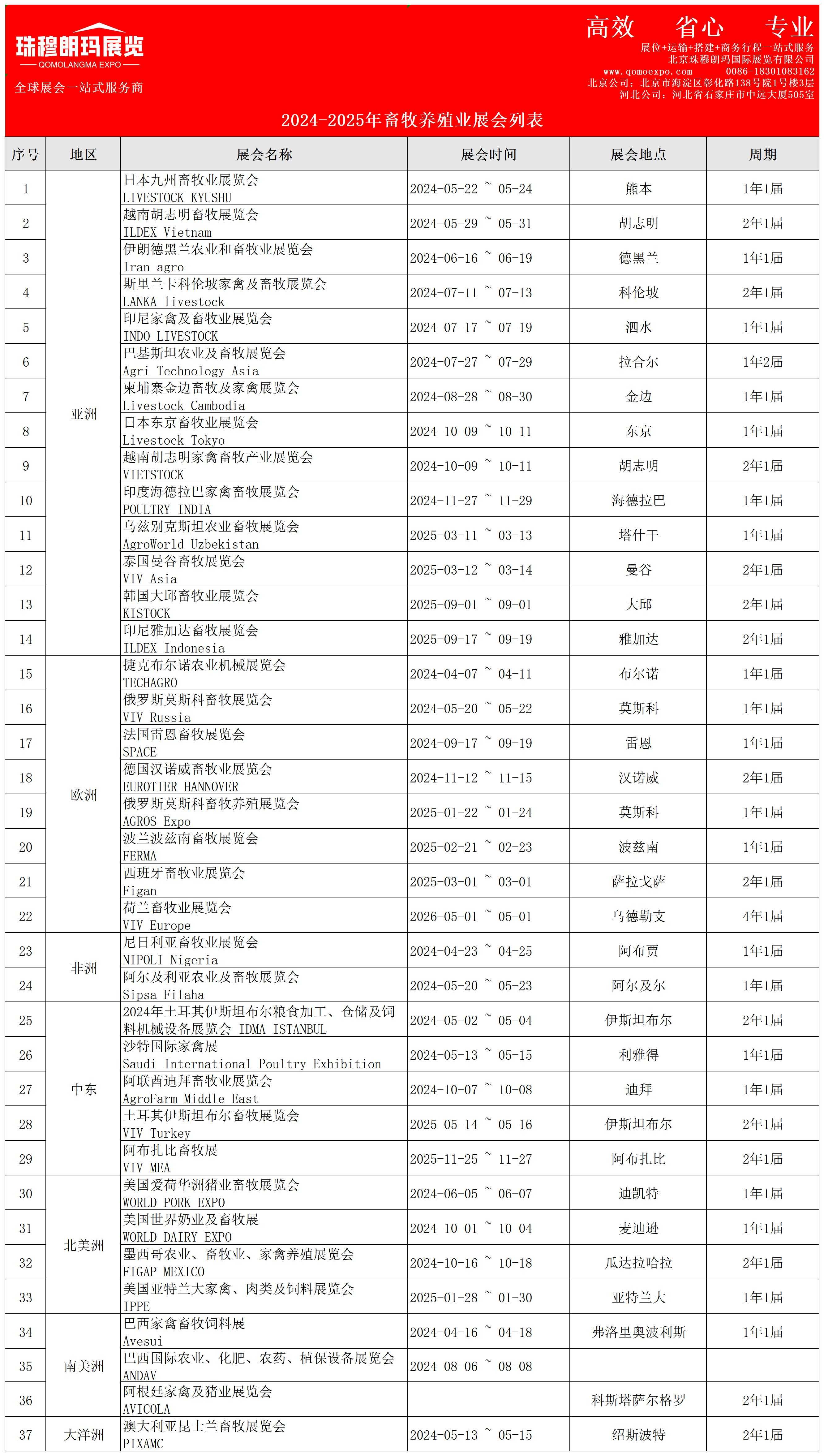 珠穆朗玛展览-2024-2025年展会计划表-2023.3版_畜牧养殖.jpg